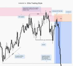 Crypto/ Forex Trading factory